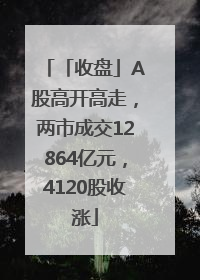 「收盘」A股高开高走，两市成交12864亿元，4120股收涨